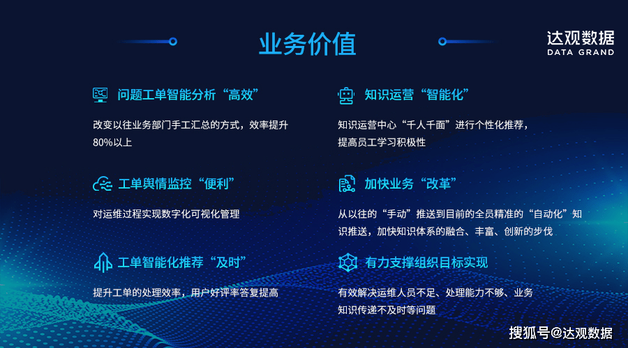 智能工单处理达观数据助力运营商实现业务流程智能化改造