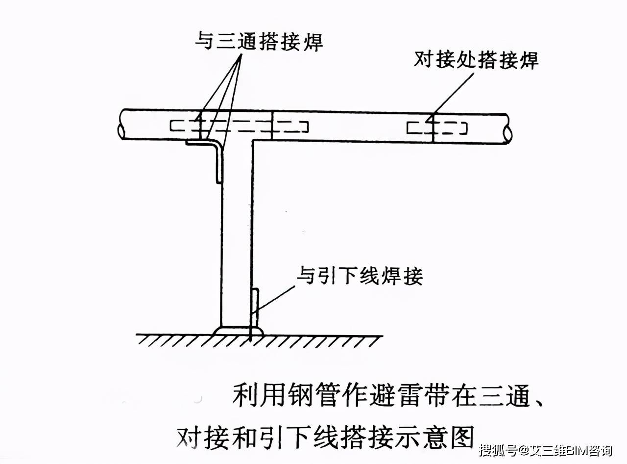 屋面避雷安装优质做法,值得学习!