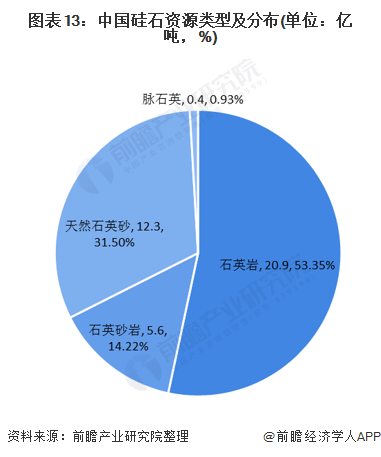 原创预见20212021年中国工业硅行业全景图谱2026年市场规模约为351