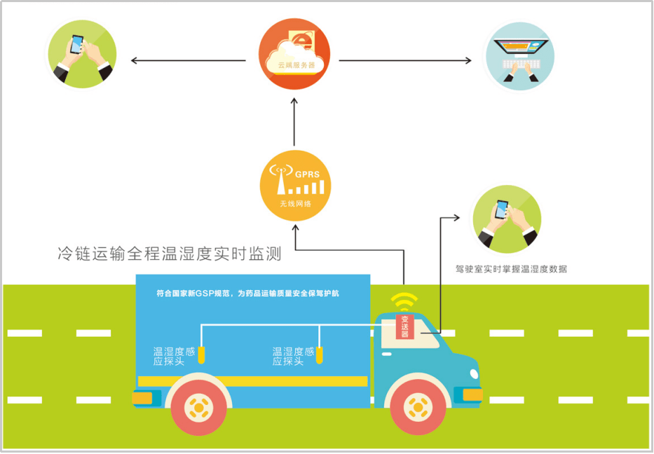 为立打造智慧冷链一体化服务解决方案,以口碑赢得市场!_物流