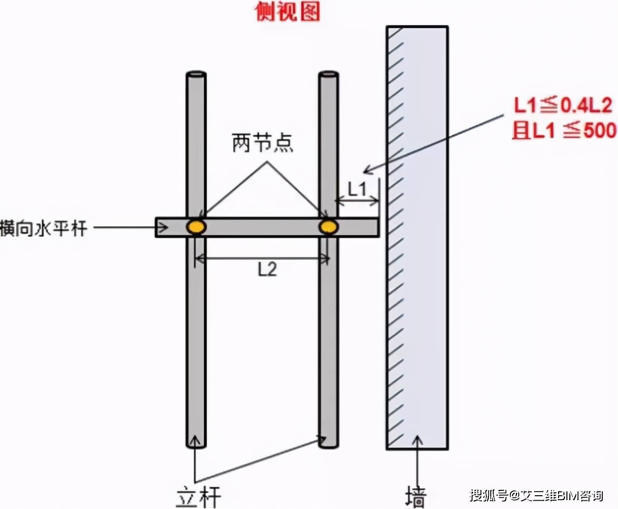 脚手架搭设,拆除与验收 逐条附图说明