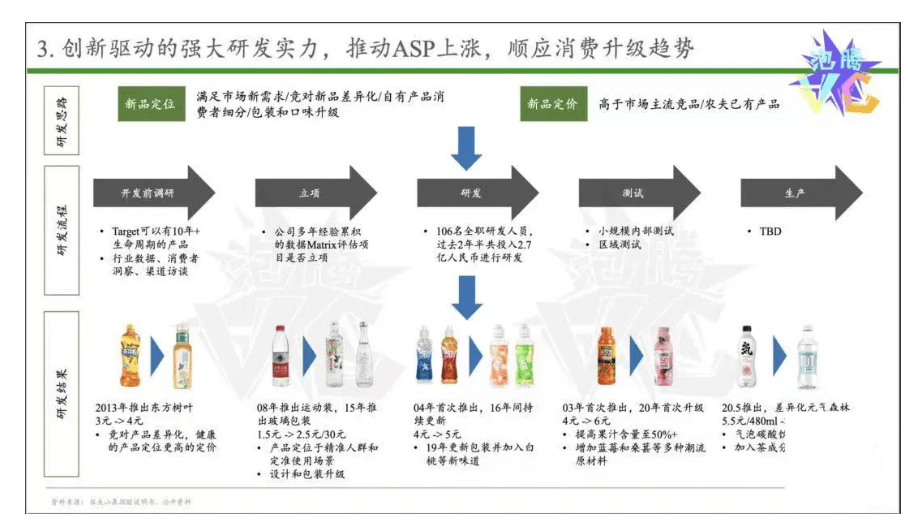 果汁线也足以展现农夫山泉对市场定位的精准把握.