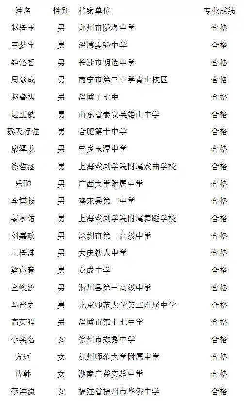 北京舞蹈学院2021年本科招生校考合格名单公布