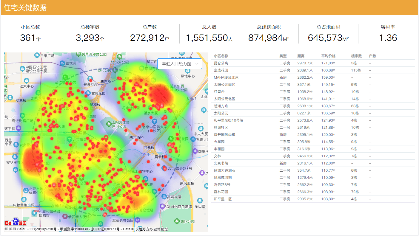 住宅分布图 常驻人口热力图