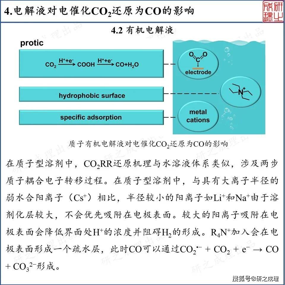 从基础研究到工业应用中电催化co2还原为co的当前进展与挑战