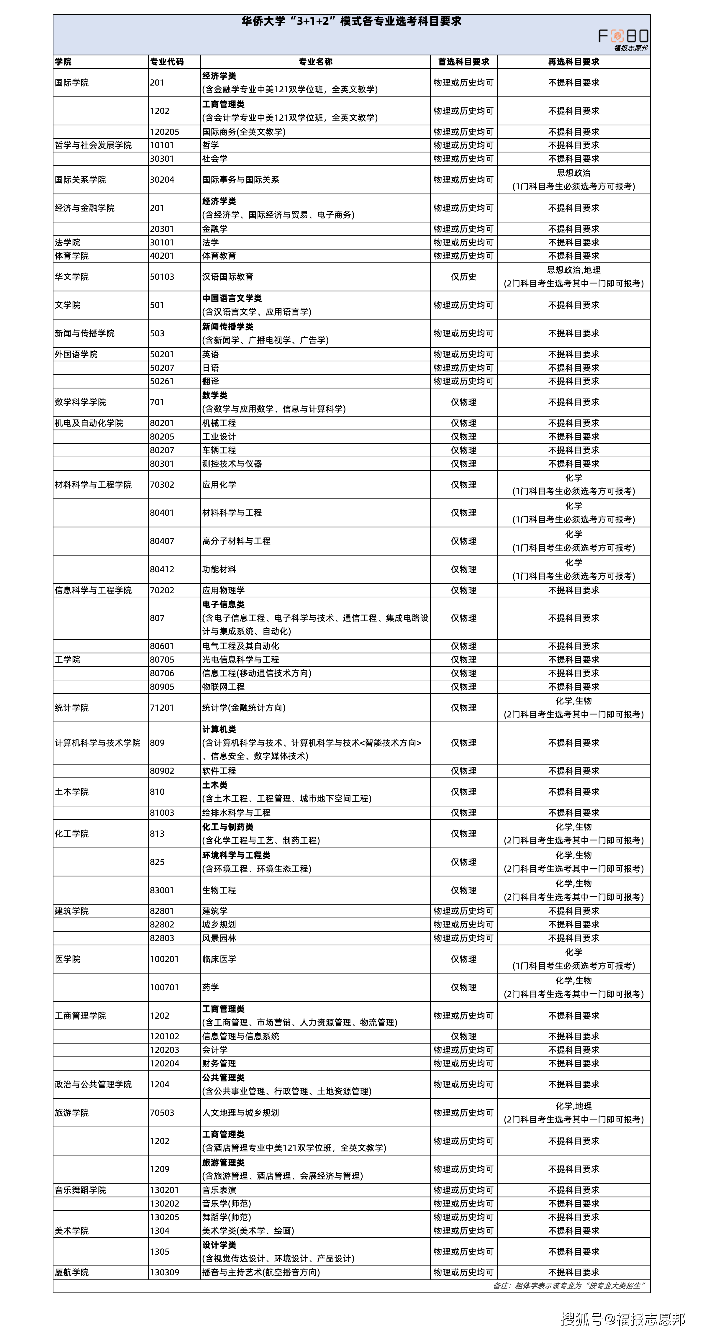 华侨大学美术生文化分_美国华侨生考试_华侨豪生酒店简介