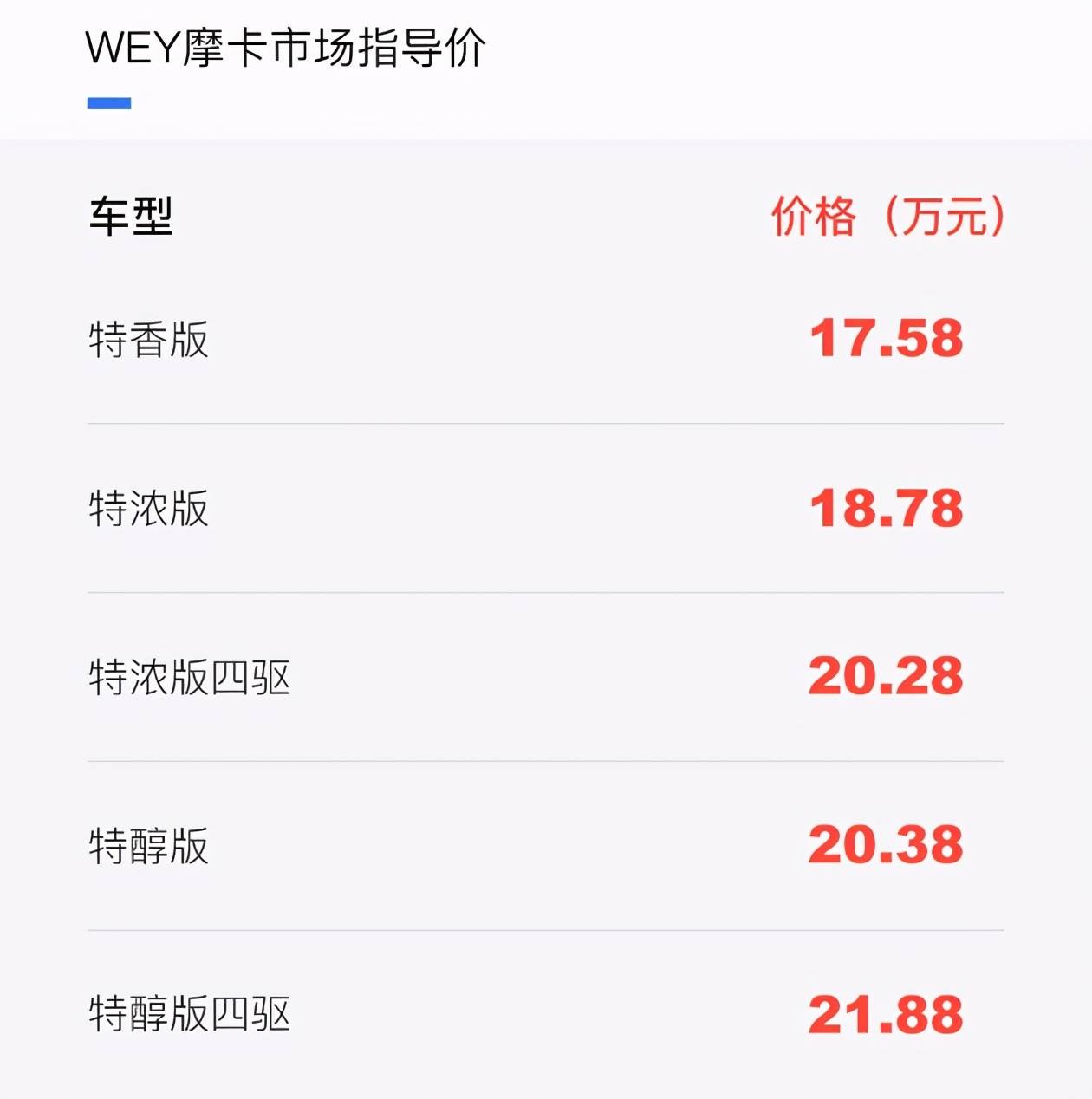 长城wey摩卡5月21日正式上市