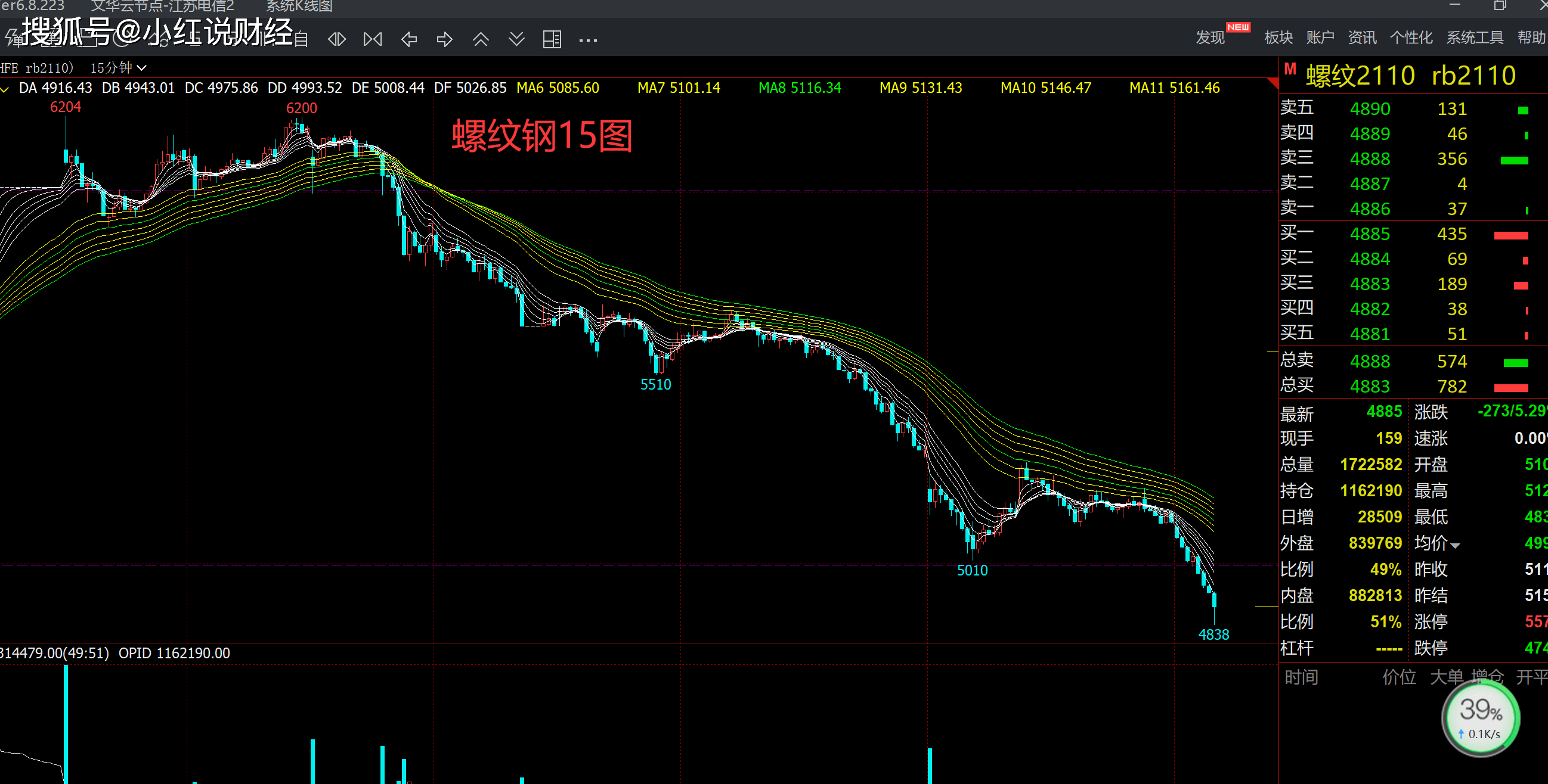 期货趋势跟踪体系之顾比均线操作系统