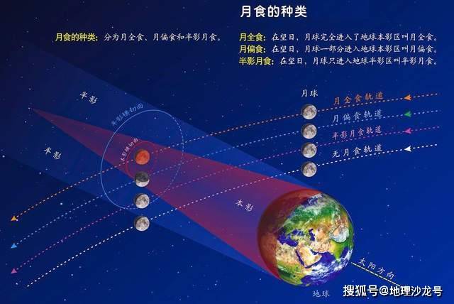 原创今日傍晚将上演月全食超级月亮天象我国大部分地区均可见