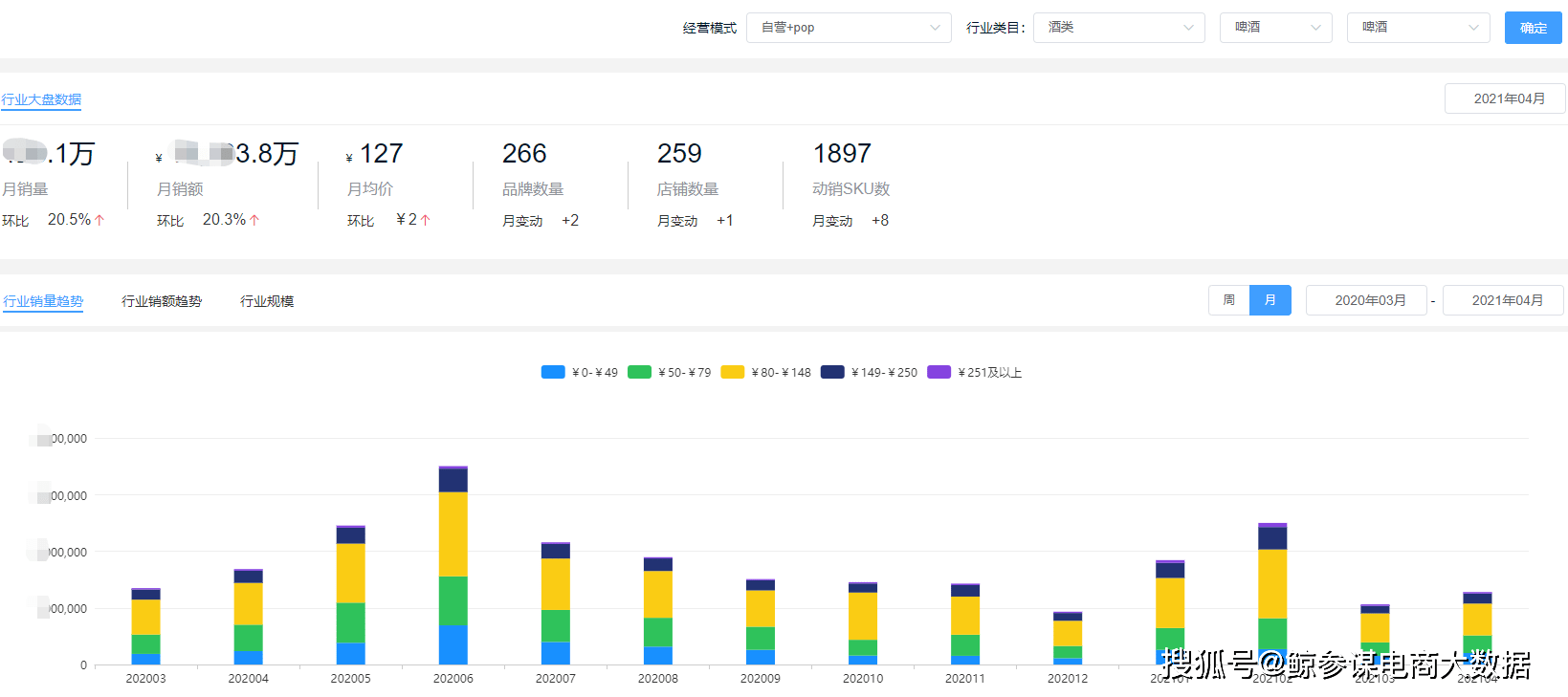 啤酒旺季降至,线上销量却同比下滑24,啤酒市场如何自救?_数据统计