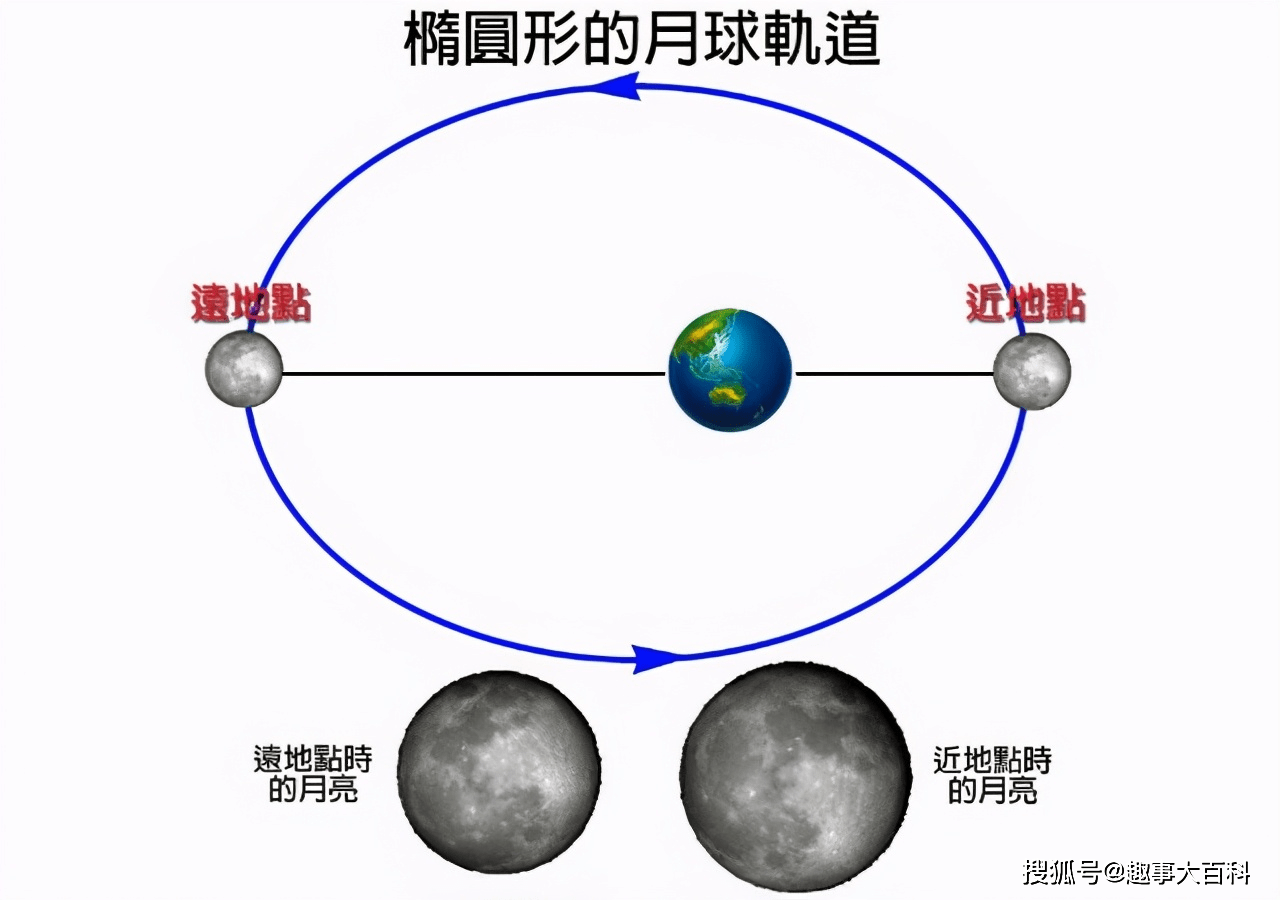 2021年5月26日的超级月亮,月球距地球仅有35.