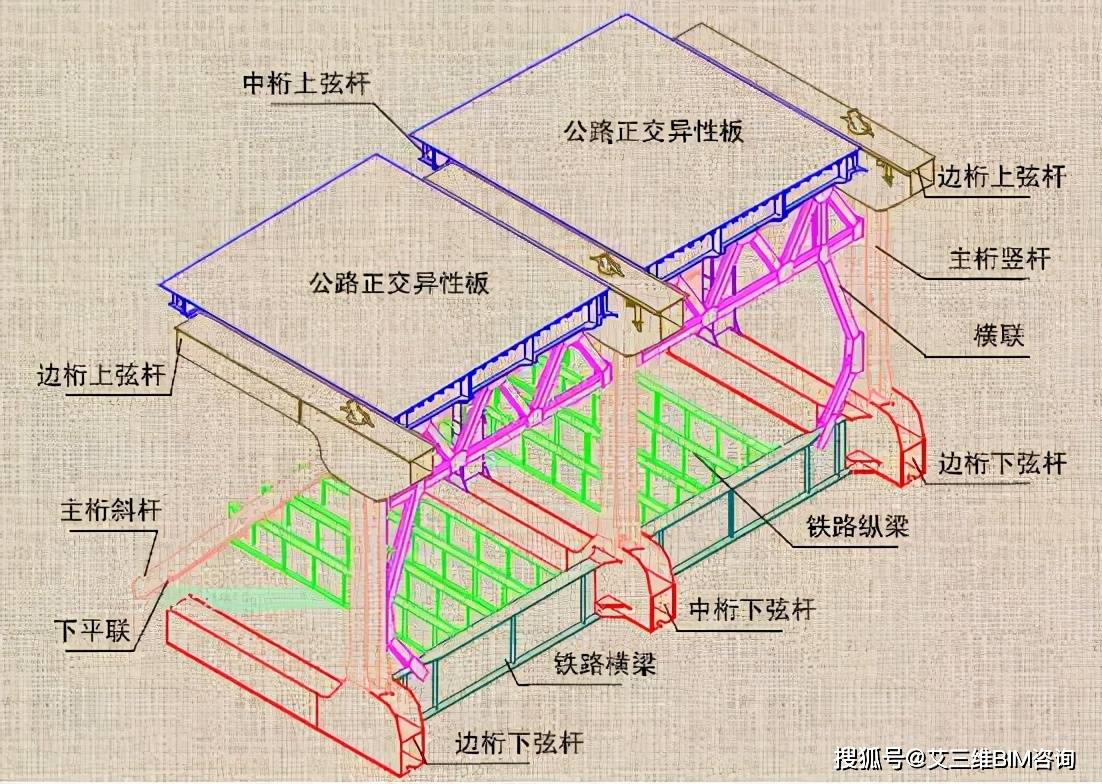 钢桁梁整体节段安装技术,一次性就说清楚了