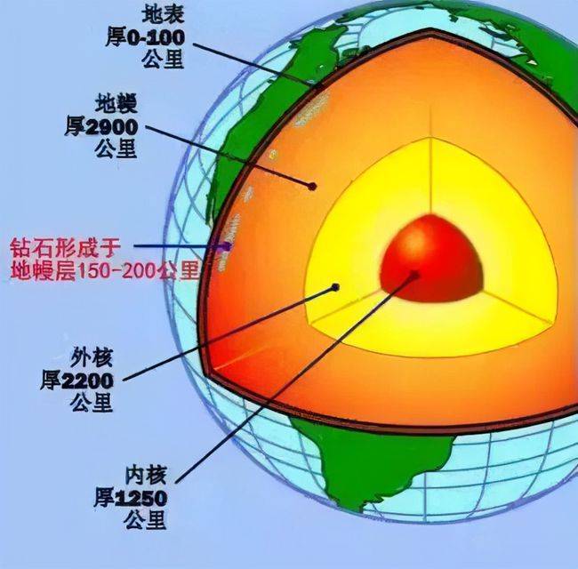 原创地球内部储存着价值10000万亿元的钻石为何却无人敢开采