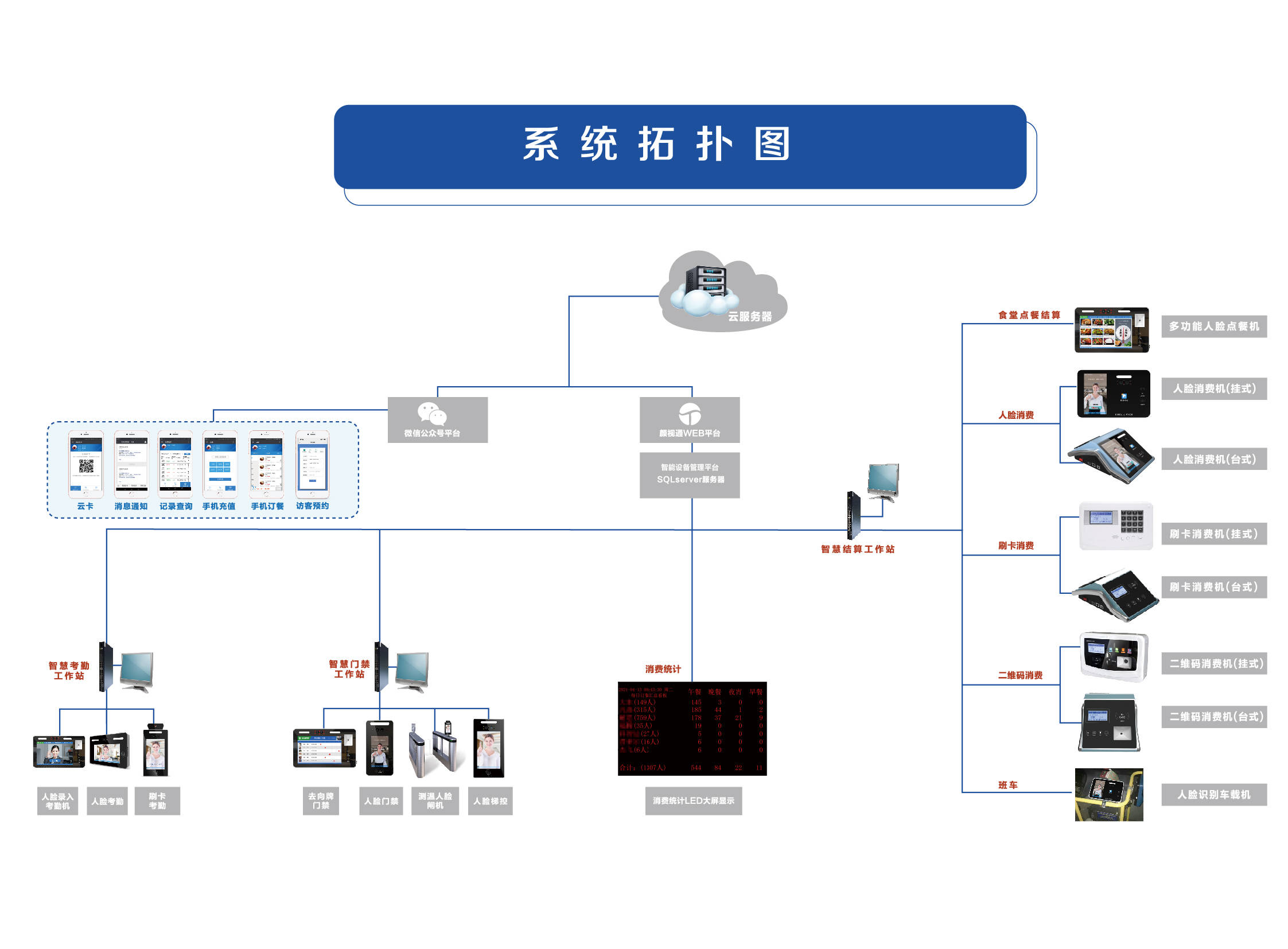 智慧门禁系统的软件介绍