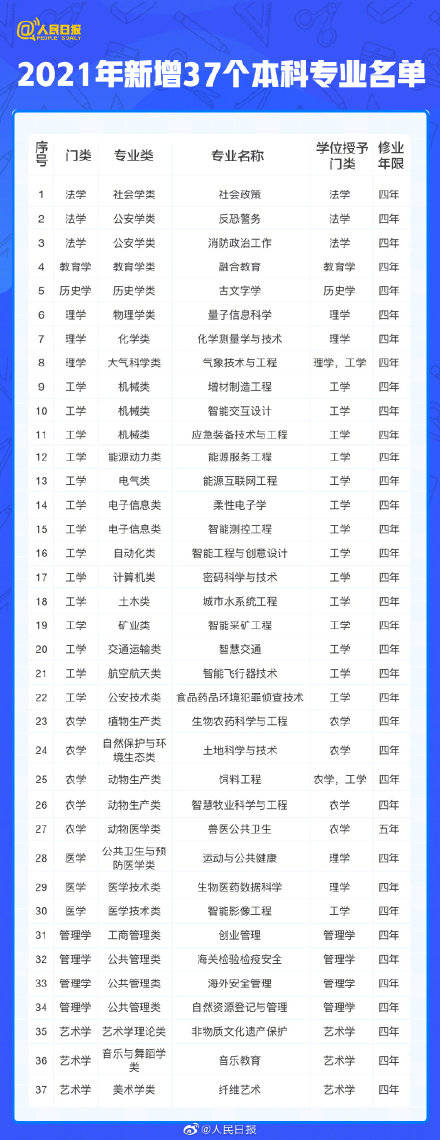 距离高考还有10天!3个"新"改革,为你解读2021年"新高考"
