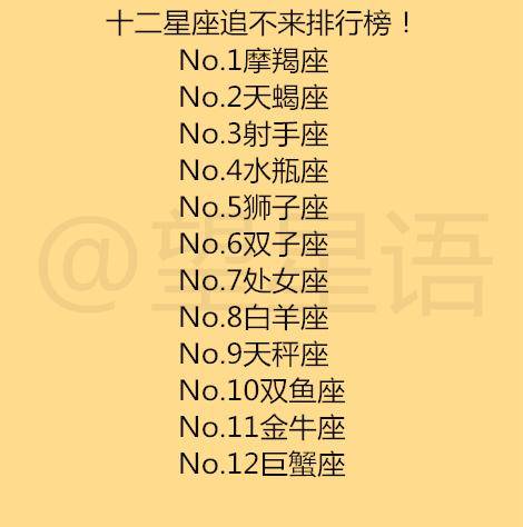 12星座如何打败呵呵党十二星座是什么化身