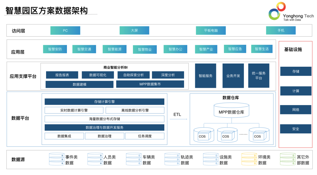 唯一bi企业,永洪科技入选腾讯产业共创营2021