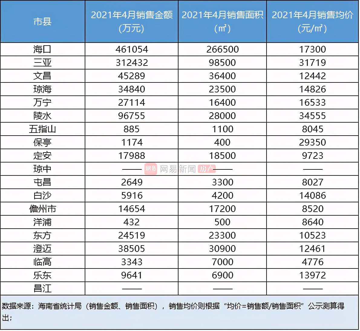 海南房价连涨11个月,留给岛外客户购买的时间不多了