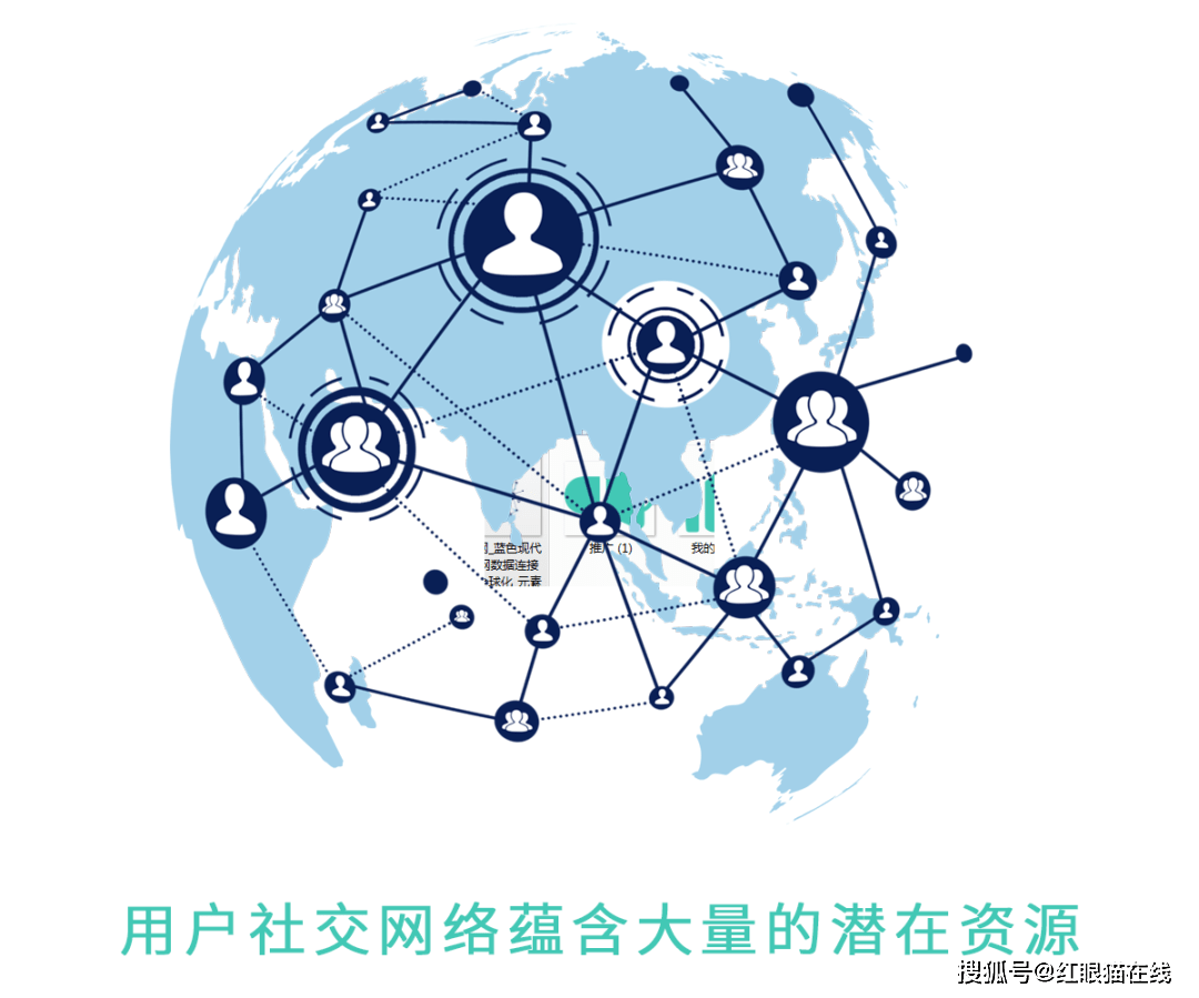它的核心是通过某种利益去驱动用户,让用户自发地在自己的社交网络