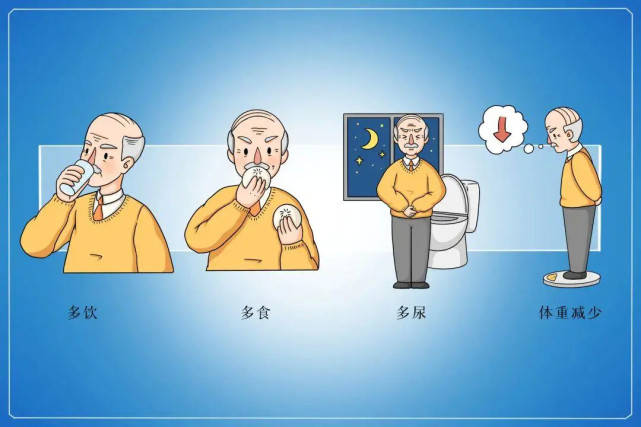 谷医堂糖尿病预防:日渐消瘦是减肥成功?要注意这种快速消瘦出现