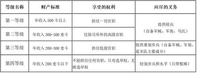 高中历史重大改革图鉴汇总答题满分金句一文全搞定