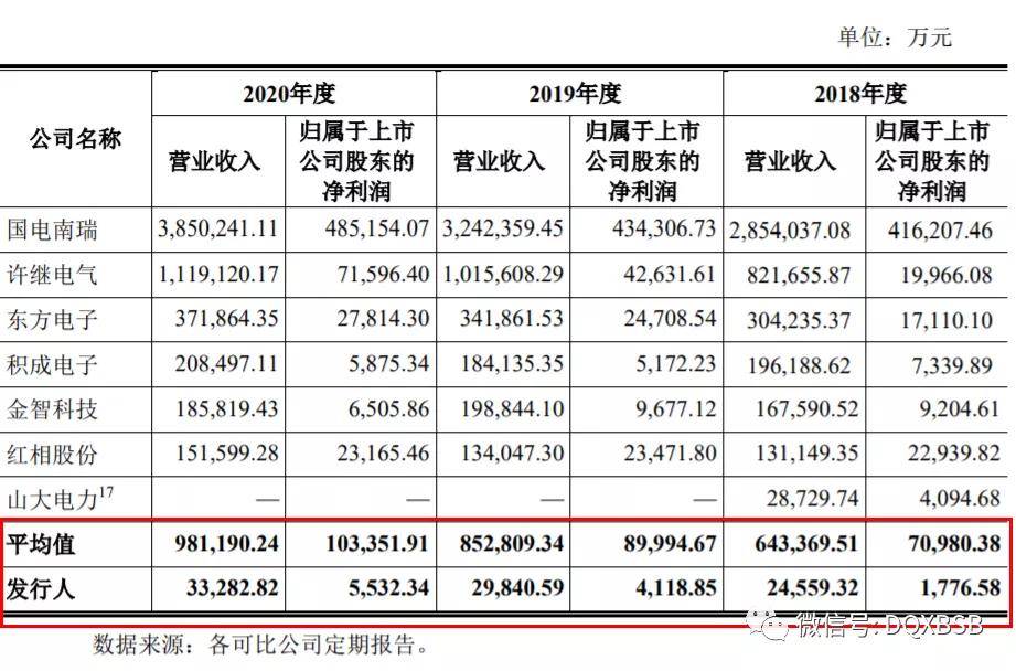 科汇股份市值估值分析炒作可能38