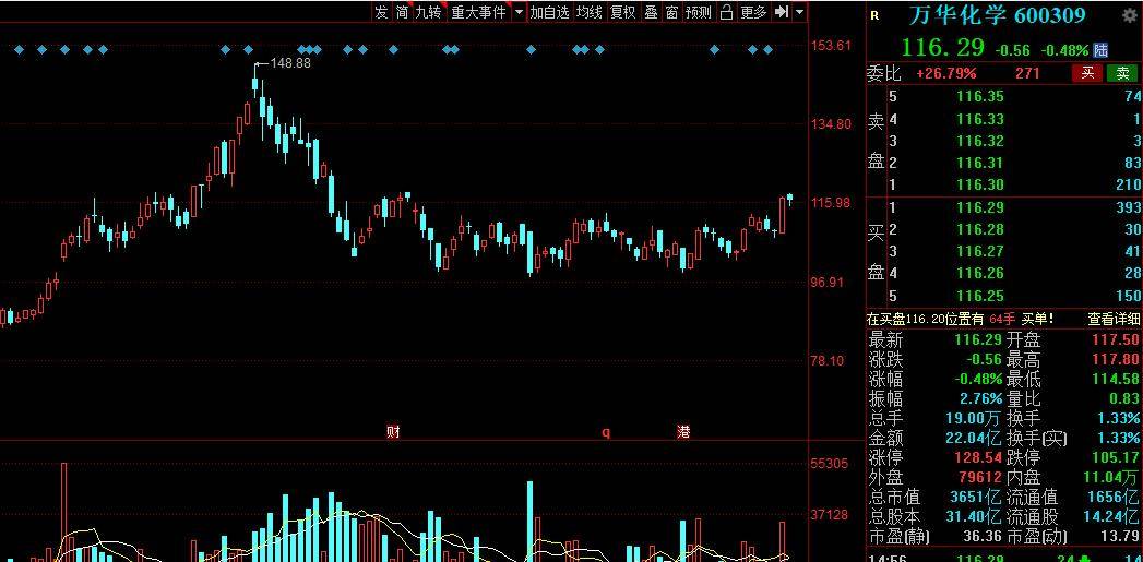 万华化学集团股份有限公司与浙江恒逸集团有限公司签署战略合作协议.