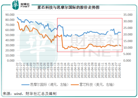 财华洞察|电子烟投资者:买的是烟还是眼泪?_雾芯