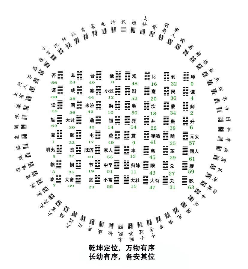 原创学易经的有这4种表现的人都是聪明人真正懂了易经学问