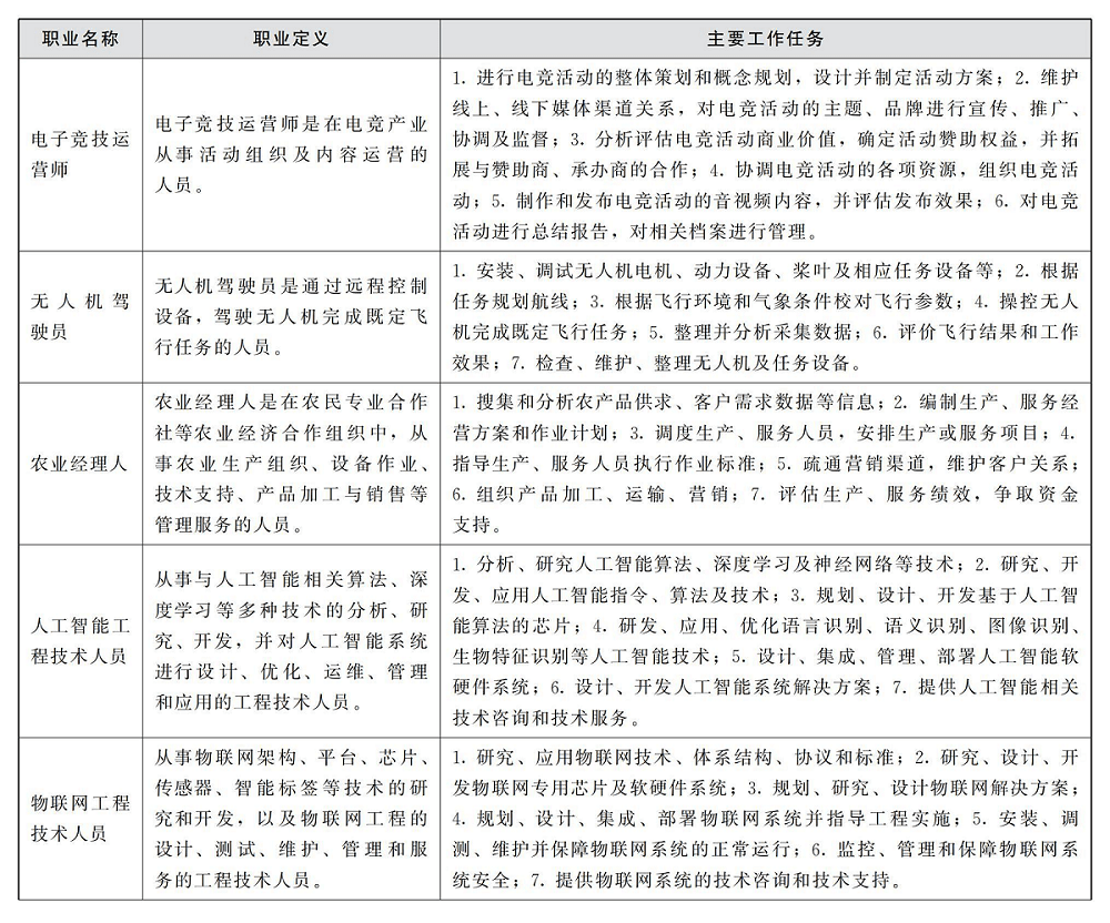 为 有基本了解,以下从职业定义和主要工作任务两