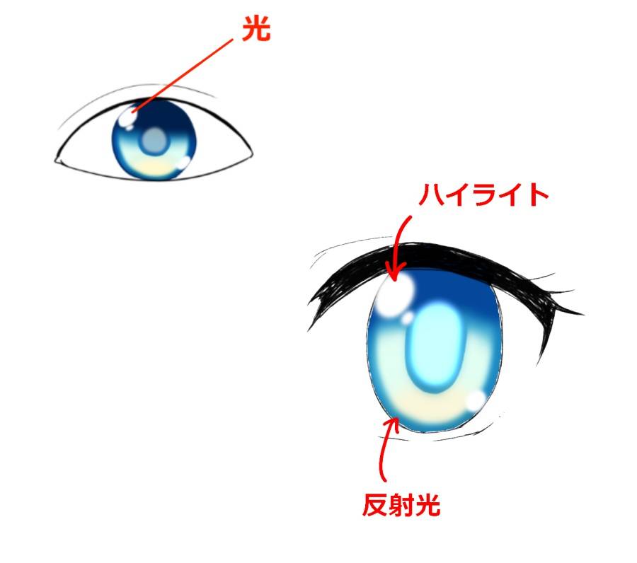 原创画出自己独有的眼睛教你眼睛瞳孔的结构和上色画法