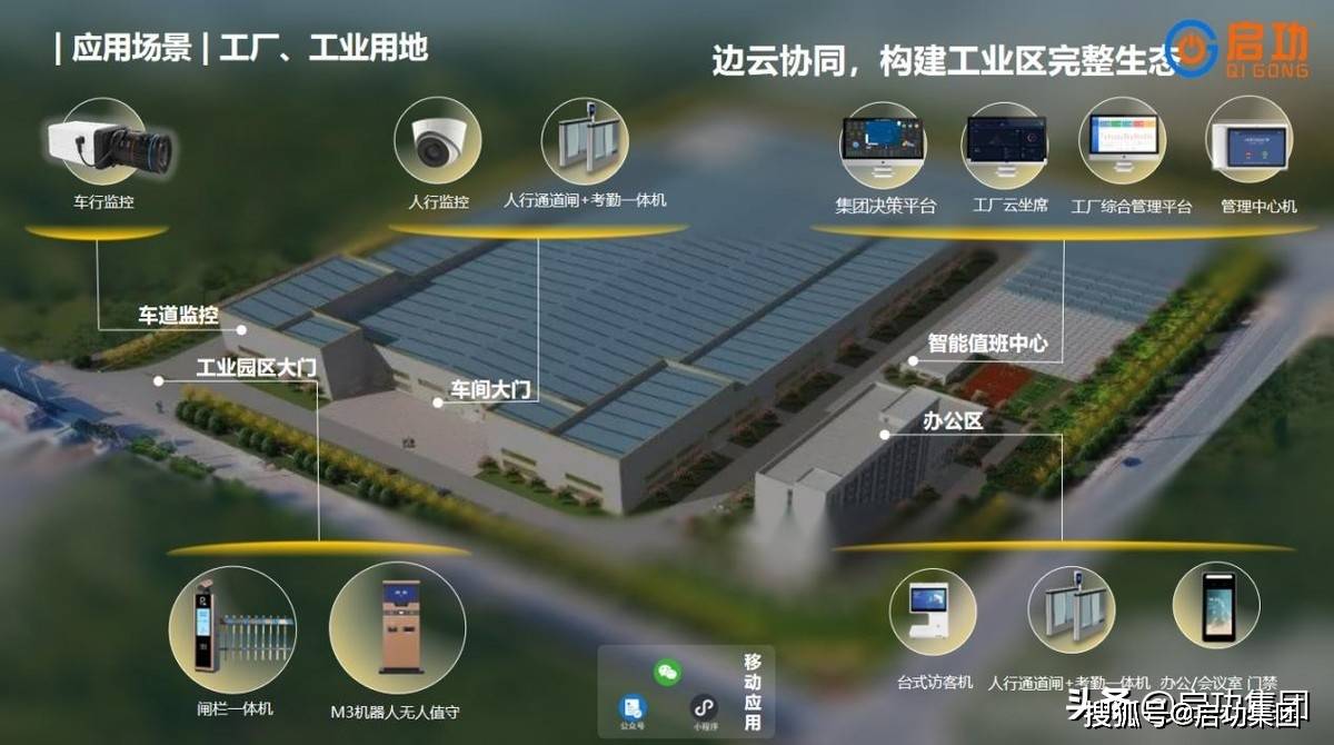 发现不同类型的能源使用规律,并结合现场情况,制定能源管理的优化方案