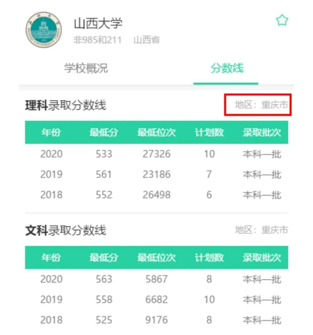 山西大学学位证书必修平均绩点 来自搜狐网