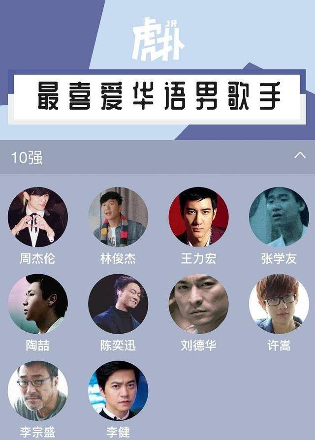 虎扑最喜爱华语男歌手出炉刘德华第七蔡徐坤没有进32强