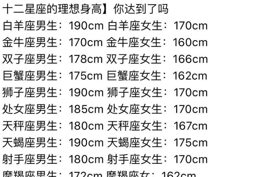 十二星座的理想身高,十二星座脱单难度排行榜