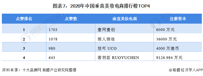 行业深度洞察2021中国美妆电商行业竞争格局及市场份额分析