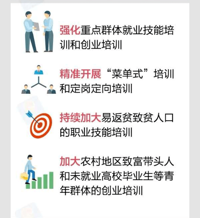 职业技能提升行动,山东的两个城市都做了些什么?