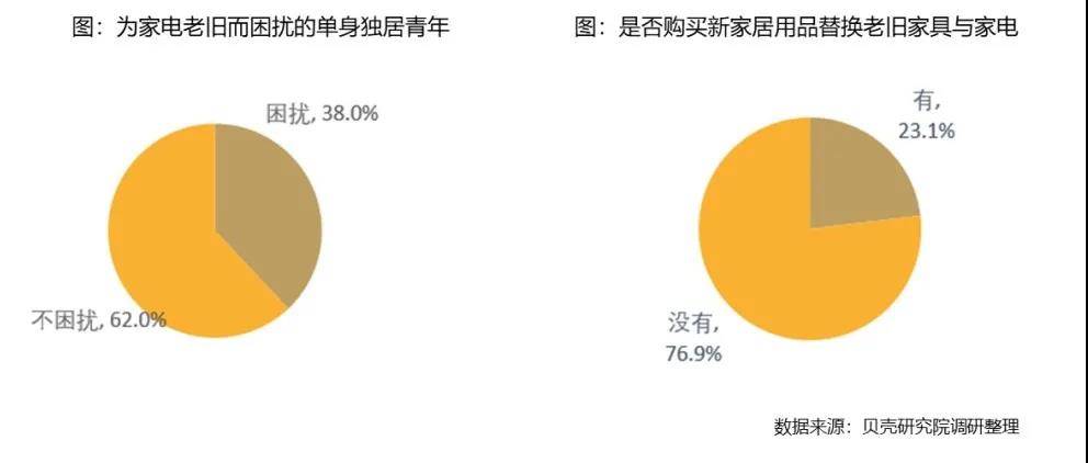 2030年独居人口或达2亿人 ,北上广深重"孤单指数"最高