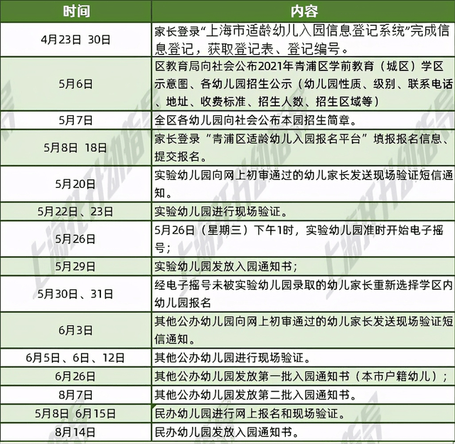 幼儿园回执单假期 来自搜狐网