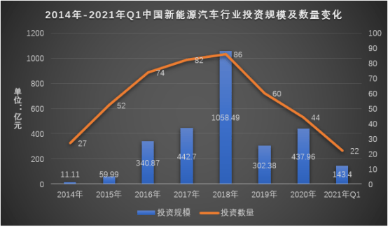 股票牛:探索新能源汽车之动力电池新机遇(中)