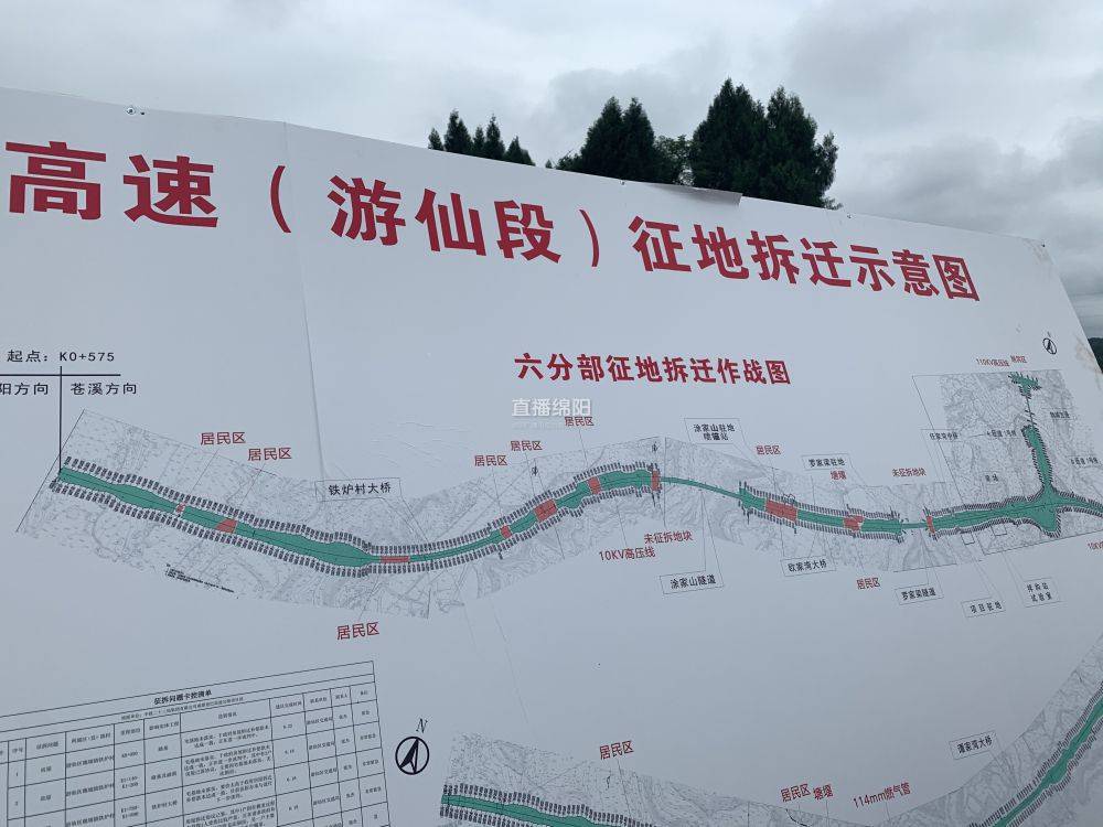 取长补短!我市举行高速公路推进现场会,助力项目建设