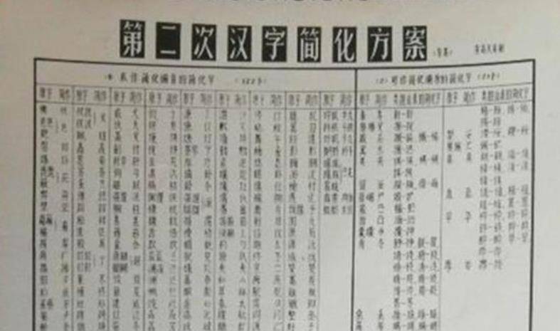 70年代汉字"二次简化",虽失败但不少姓氏自此改变,看看有你吗