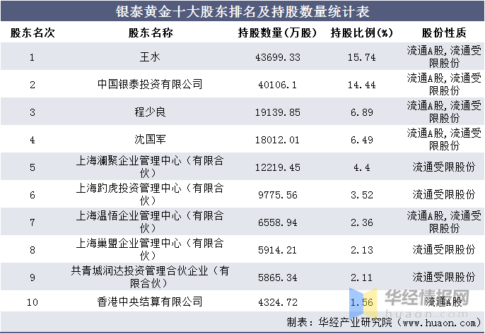 2016-2020年银泰黄金总资产,总负债,营业收入,营业成本及净利润统计