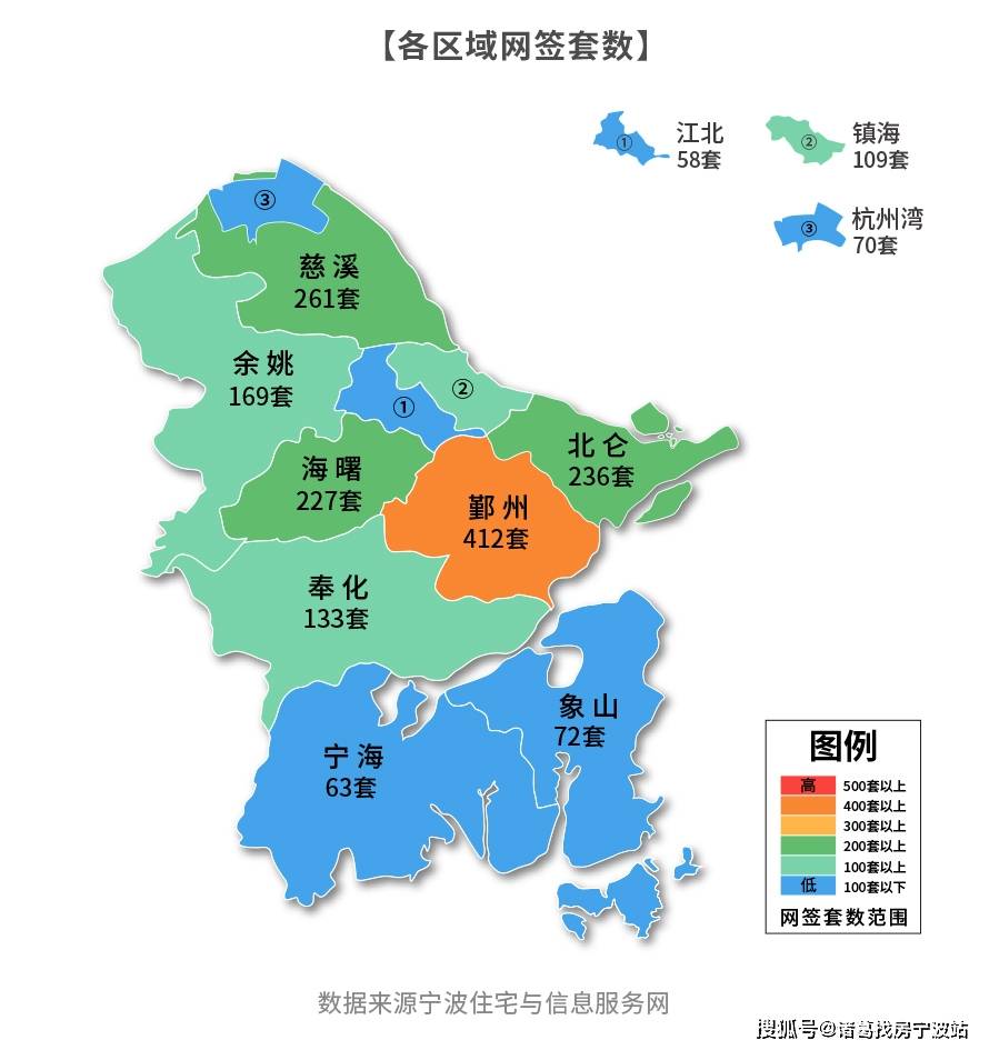 余姚新房"被疯抢",5年限售依旧挡不住日光!_宁波