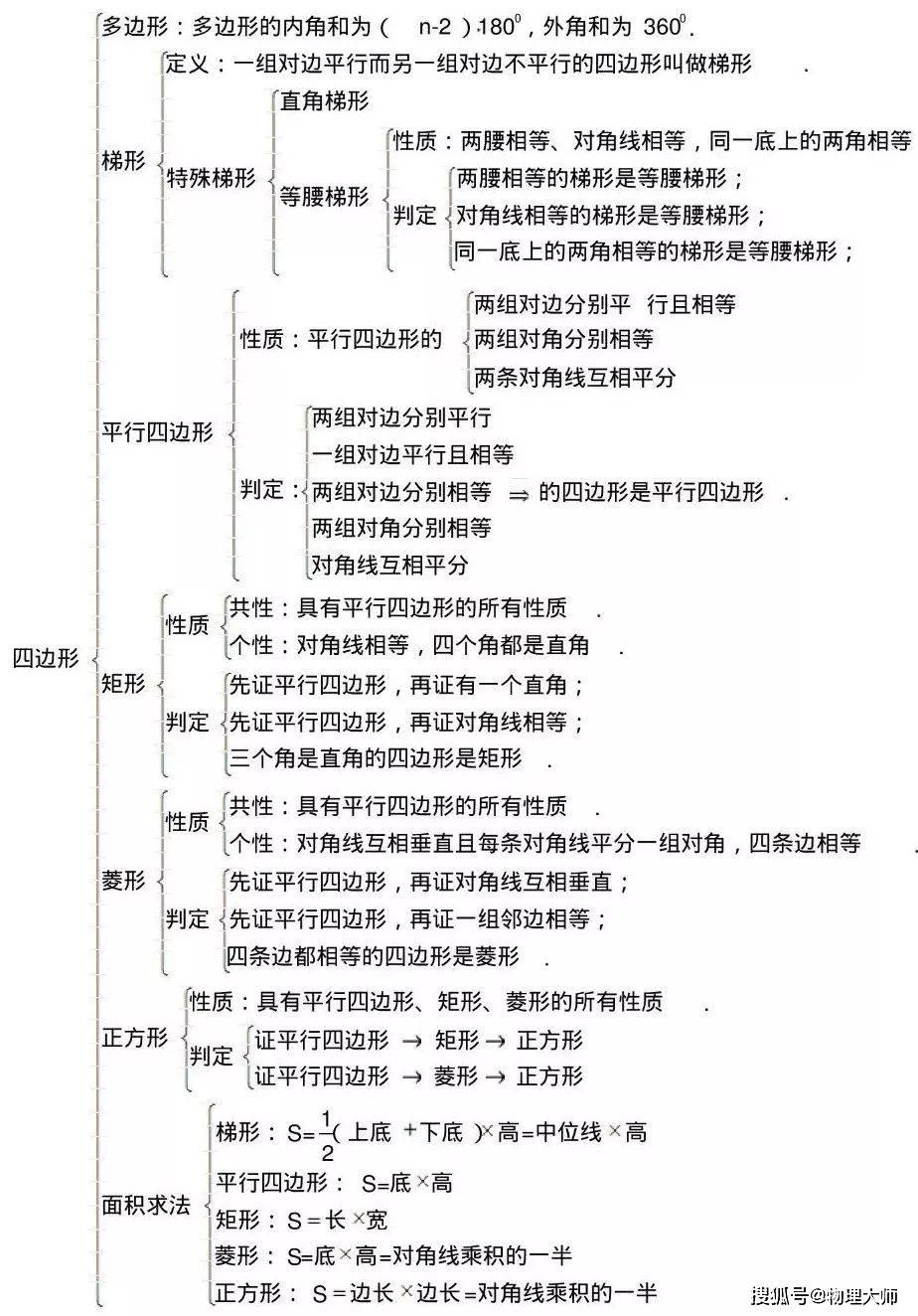 初中数学"知识点 框架图"汇总