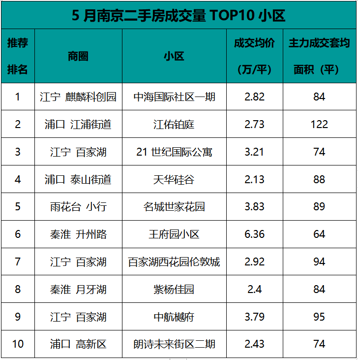 中海国际社区位于南京市江宁区麒麟科创园8-2(b)地块,东至南湾营路,南