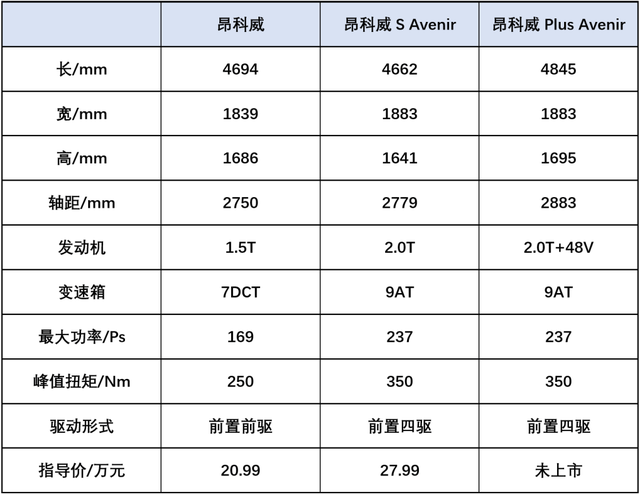 轻试连昂科威都plus了第三排好坐吗