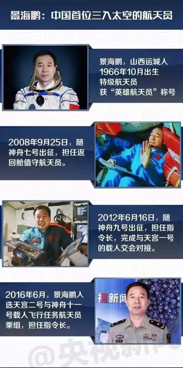 当时候交大新闻的头条是: 交大人,上天了! 英雄航天