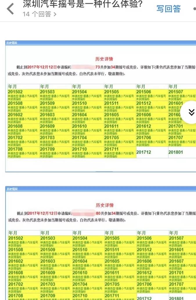 小伙伴们 在深圳摇号上车牌是一种什么体验?