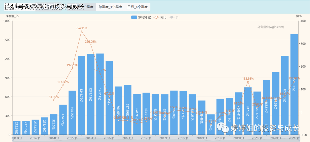 周期之王——券商行业指数基金怎么投资?